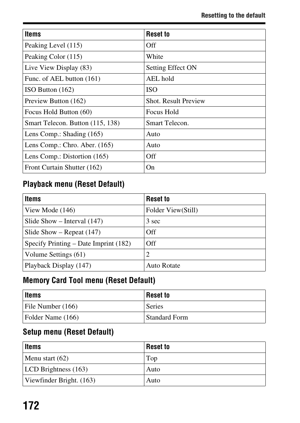 Sony SLT-A65VL User Manual | Page 172 / 214