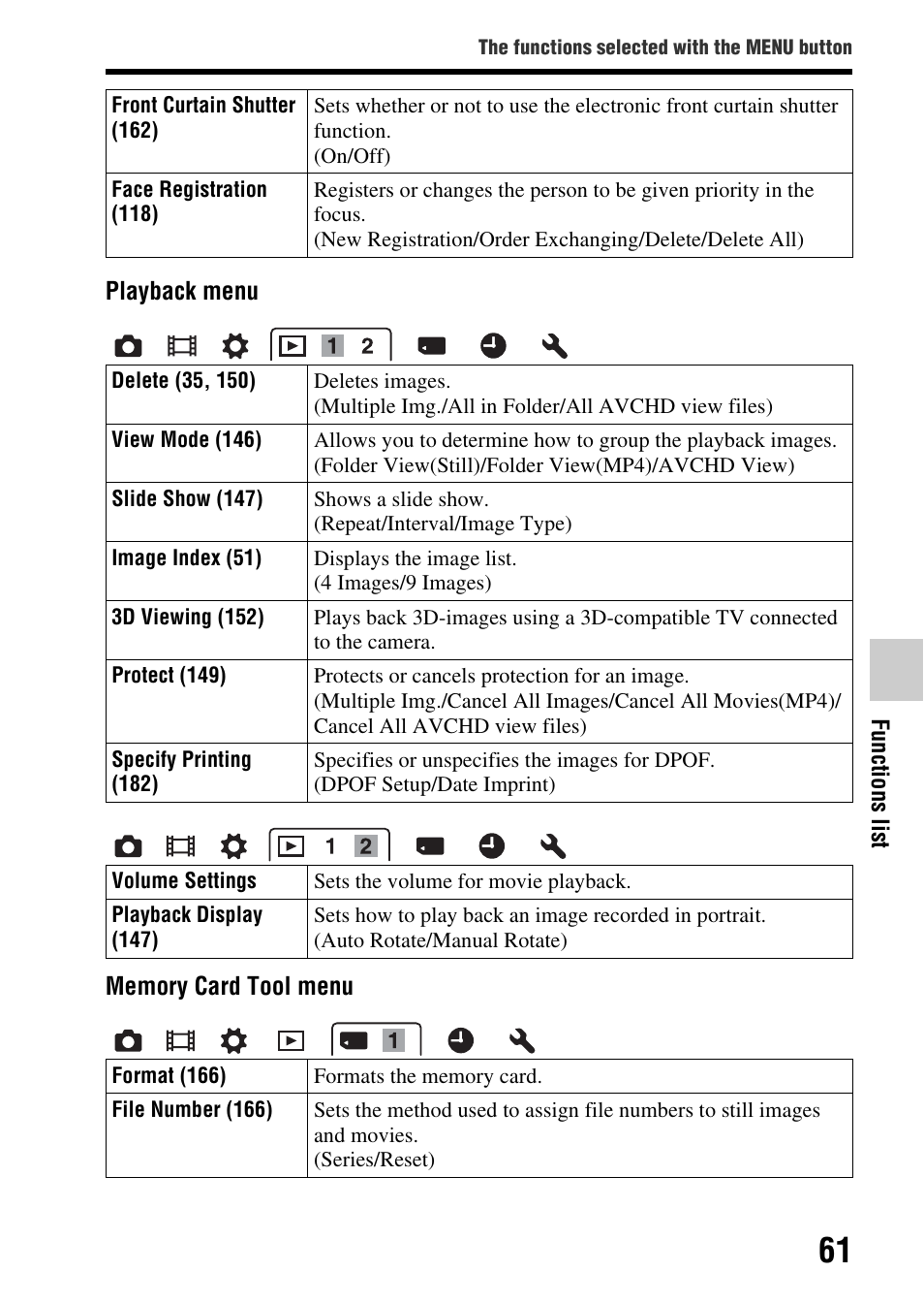 Sony SLT-A65VL User Manual | Page 61 / 214