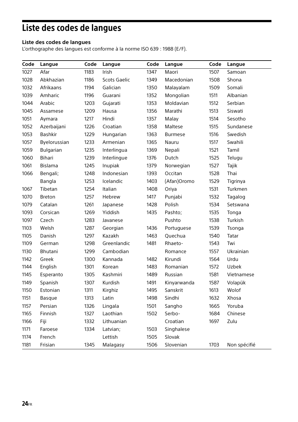 Liste des codes de langues | Sony XAV-65 User Manual | Page 46 / 72