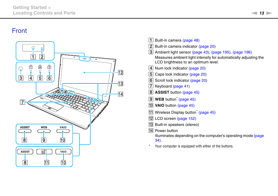 Front | Sony VPCSE23FX User Manual | Page 13 / 212