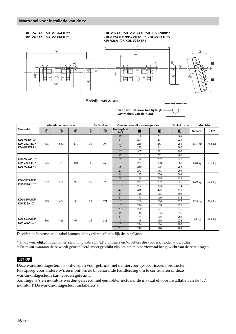 Maattabel voor installatie van de tv | Sony KLV-32U100M User Manual | Page 80 / 100