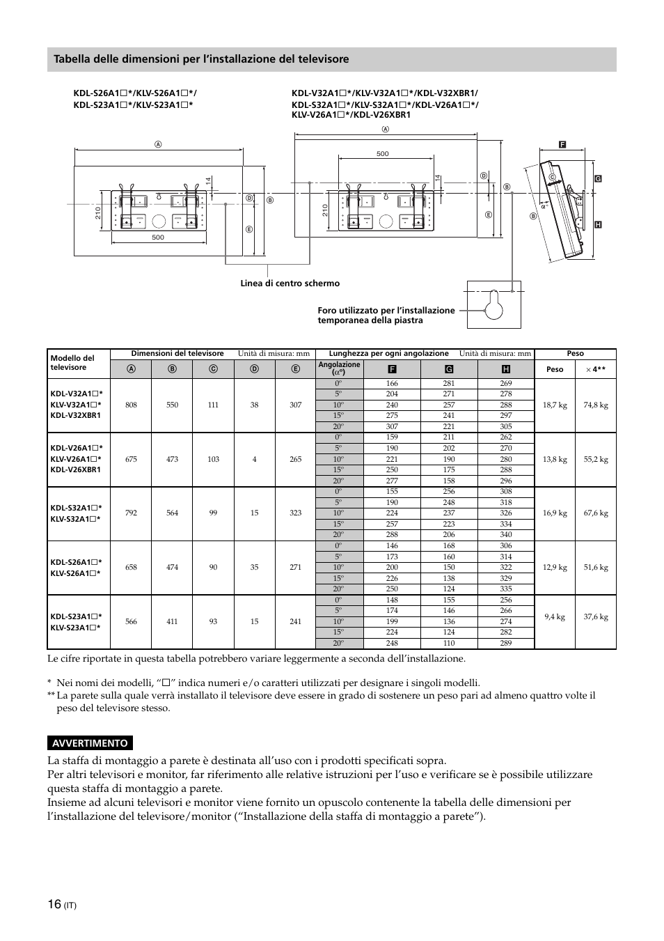Sony KLV-32U100M User Manual | Page 96 / 100