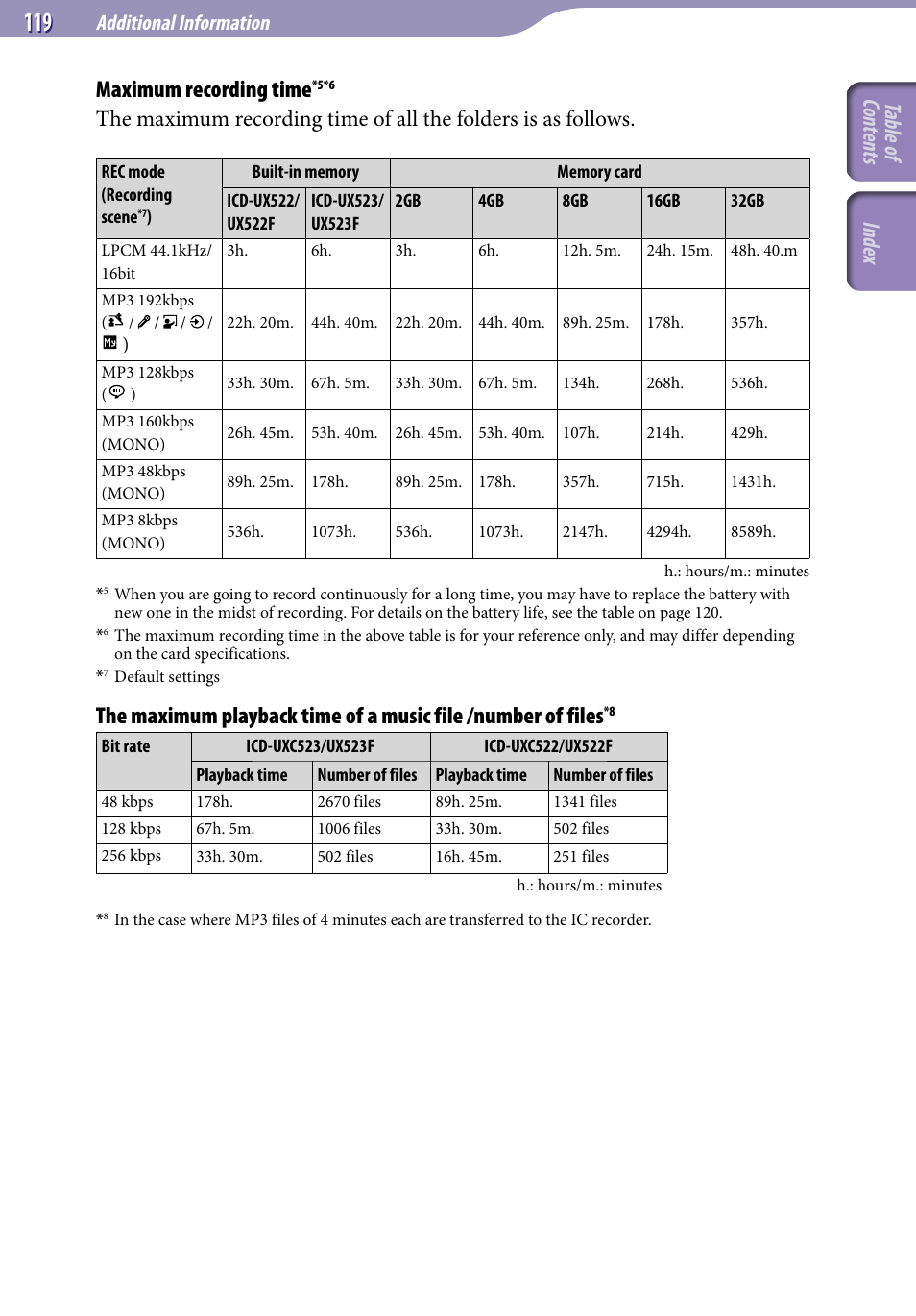Table of cont ents inde x maximum recording time, Additional information | Sony ICD-UX523BLK User Manual | Page 119 / 140