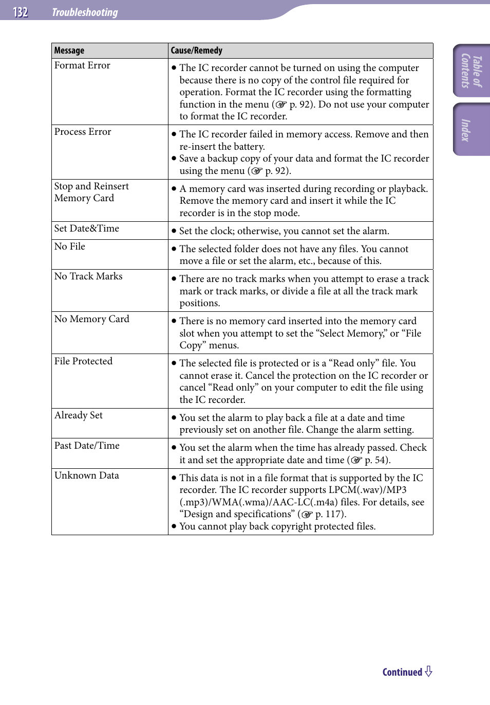 Table of cont ents inde x | Sony ICD-UX523BLK User Manual | Page 132 / 140