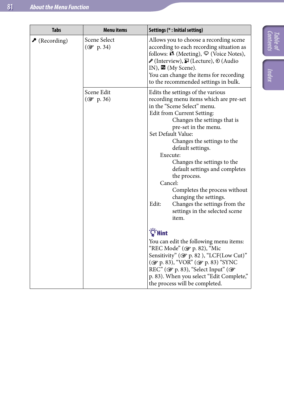 Es 81 t | Sony ICD-UX523BLK User Manual | Page 81 / 140