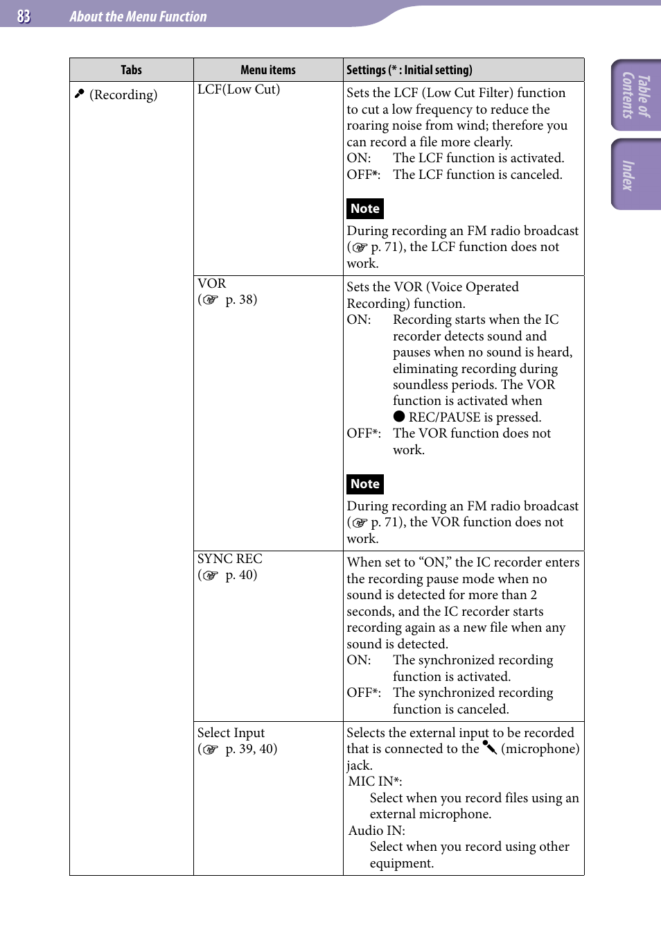 H 83, 83). w, Table of cont ents inde x | Sony ICD-UX523BLK User Manual | Page 83 / 140
