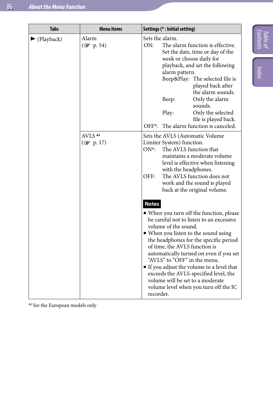 Table of cont ents inde x | Sony ICD-UX523BLK User Manual | Page 86 / 140