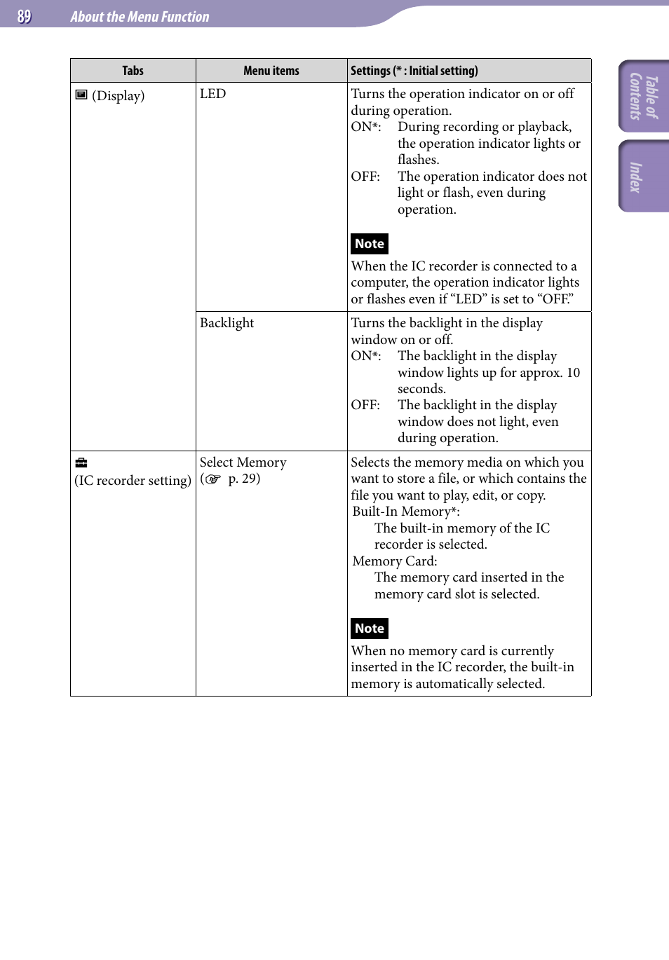 Table of cont ents inde x | Sony ICD-UX523BLK User Manual | Page 89 / 140