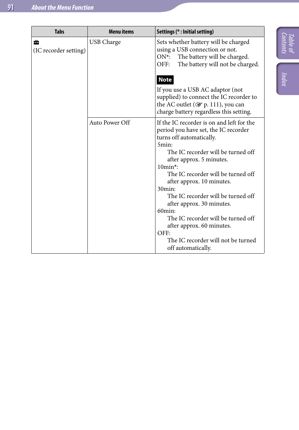 Table of cont ents inde x | Sony ICD-UX523BLK User Manual | Page 91 / 140