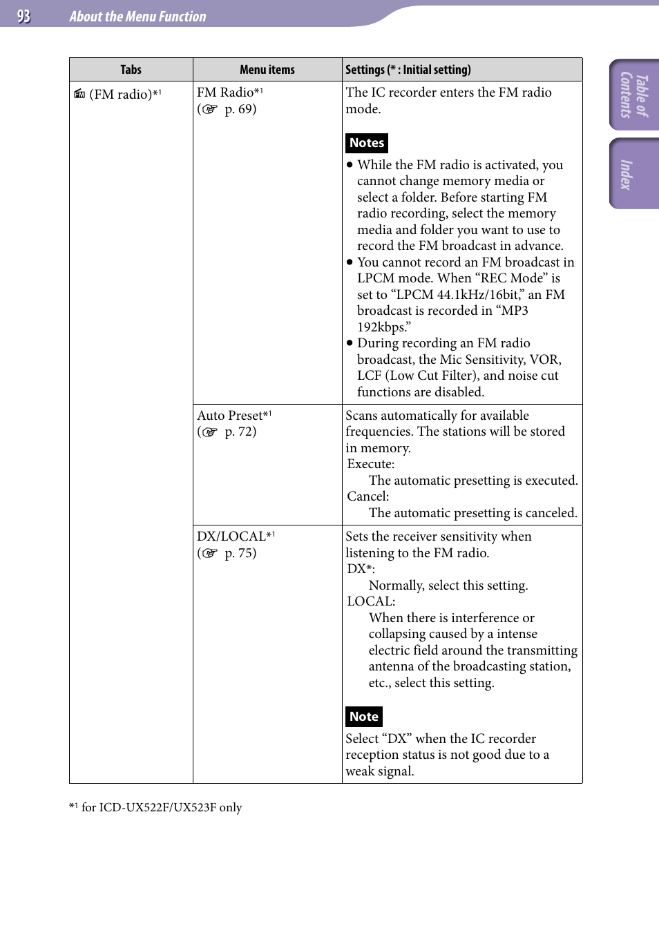 Table of cont ents inde x | Sony ICD-UX523BLK User Manual | Page 93 / 140