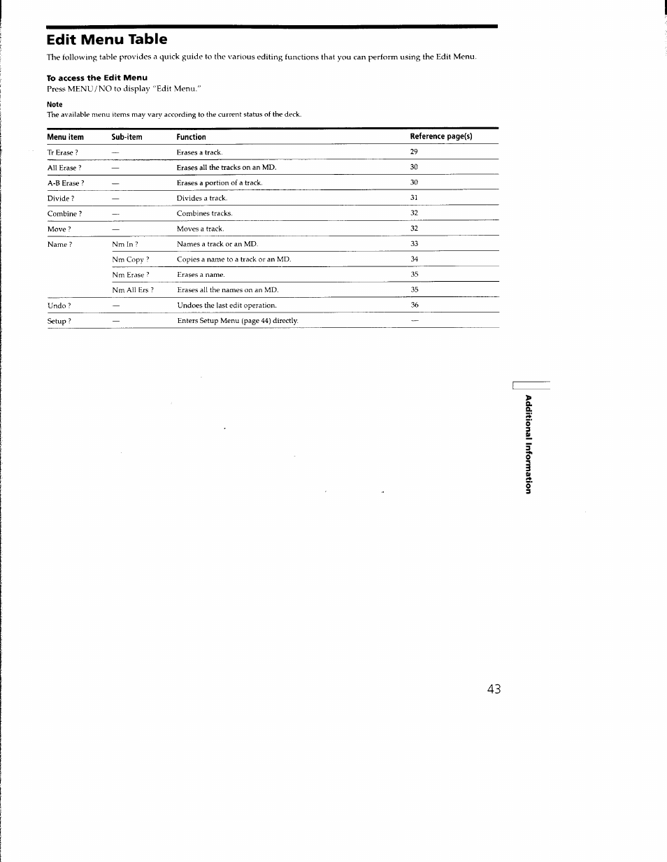 Edit menu table | Sony MDS-M100 User Manual | Page 43 / 46