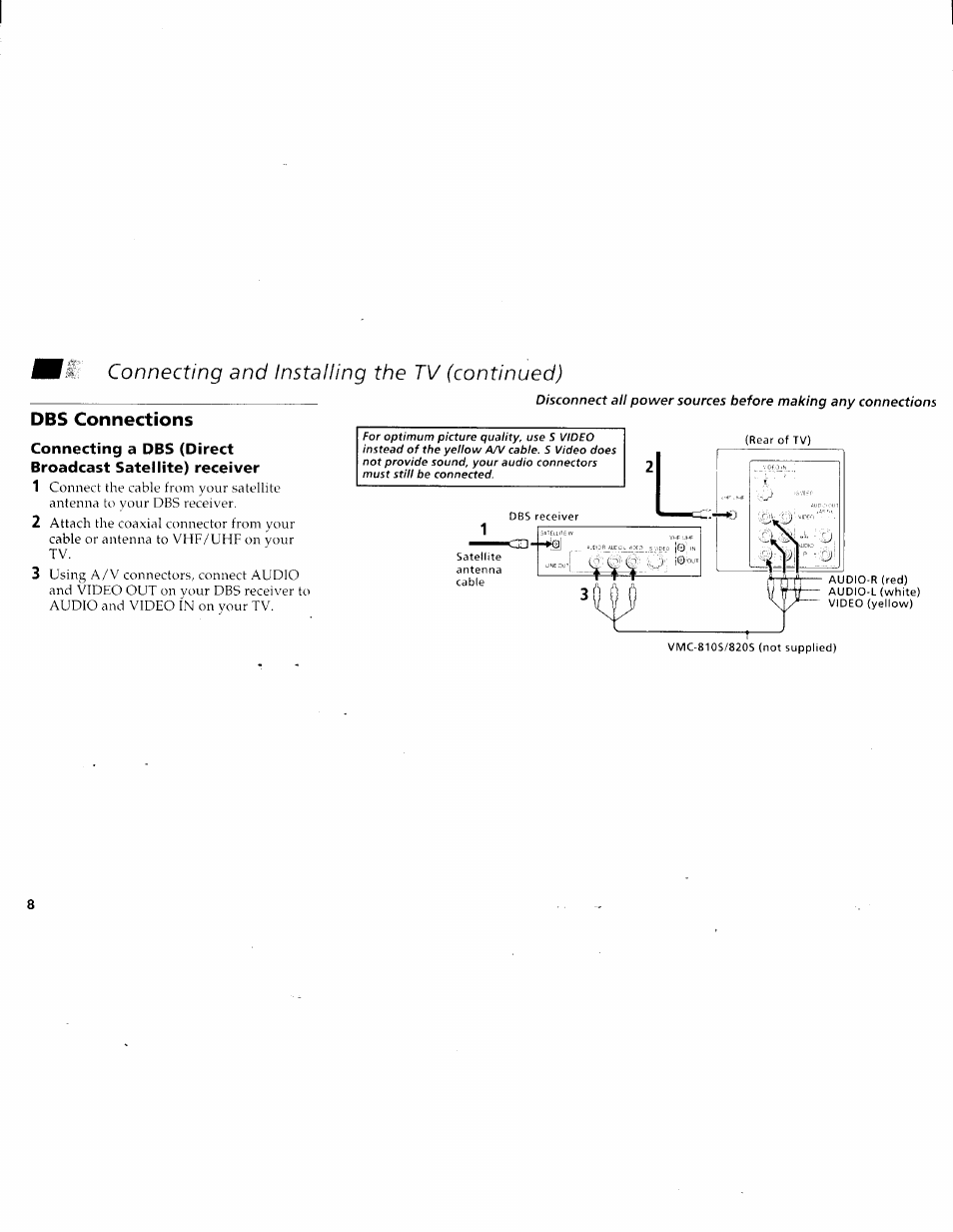 Connecting a dbs (direct, Broadcast satellite) receiver, Connecting a dbs receiver | Connecting and installing the tv (continued), Dbs connections | Sony KV-27V45 User Manual | Page 10 / 35