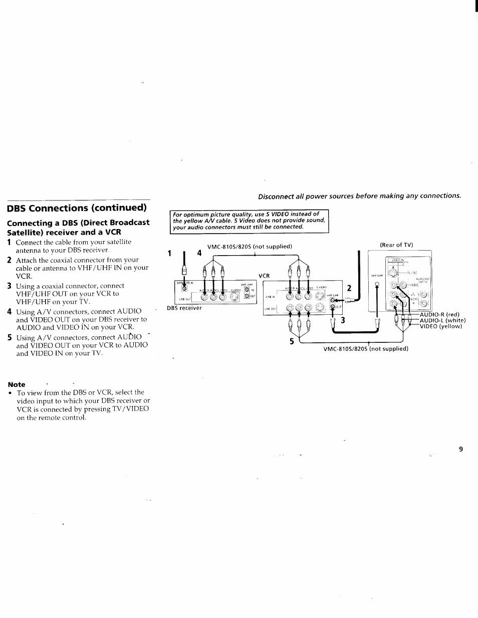 Dbs connections (continued), Note | Sony KV-27V45 User Manual | Page 11 / 35