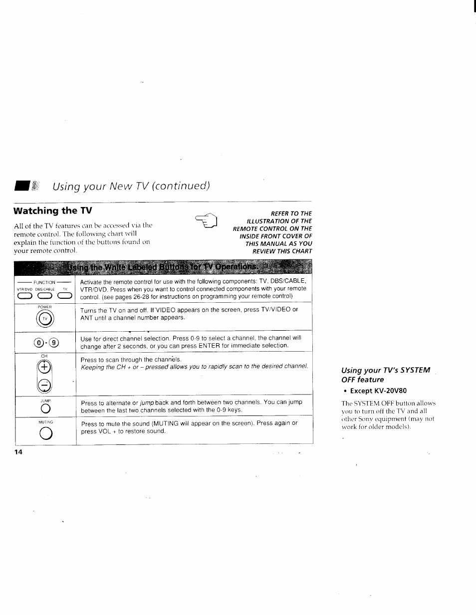 Watching the tv, Using your new tv (continued) | Sony KV-27V45 User Manual | Page 16 / 35