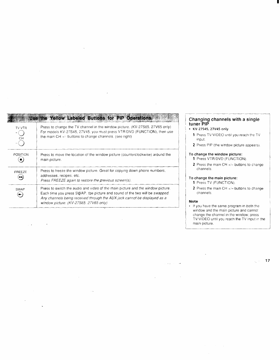 Sony KV-27V45 User Manual | Page 19 / 35
