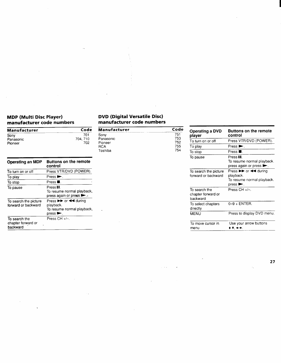 Sony KV-27V45 User Manual | Page 29 / 35