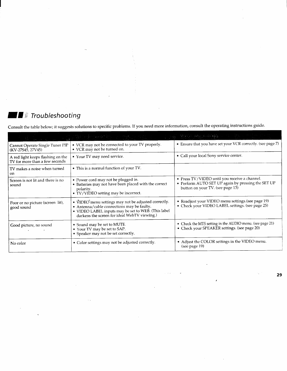 Troubleshooting | Sony KV-27V45 User Manual | Page 31 / 35