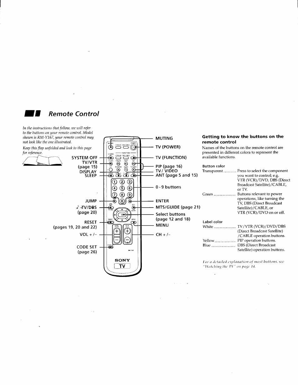 Getting to know the buttons on the remote control, Ш remote control | Sony KV-27V45 User Manual | Page 4 / 35