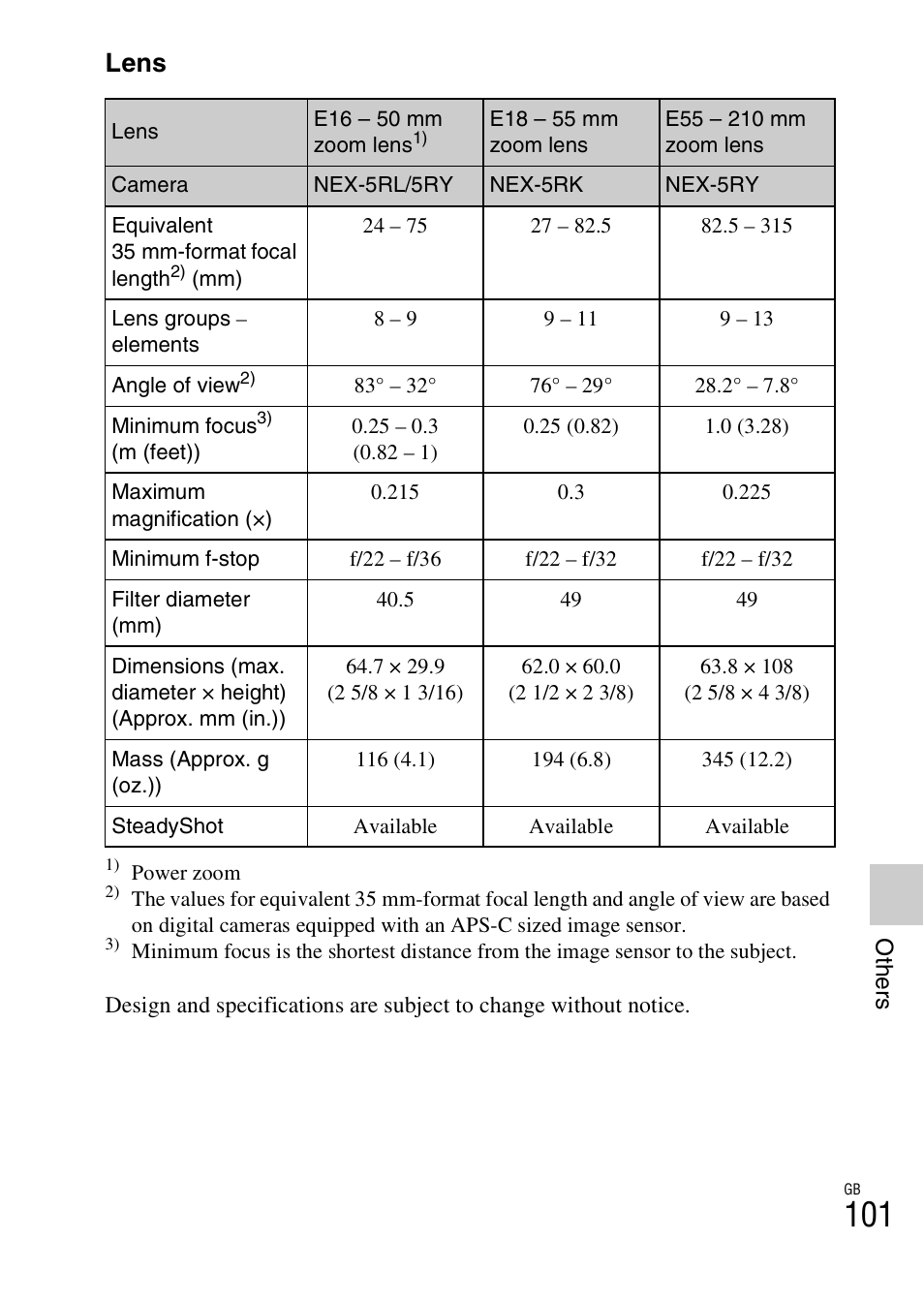 Lens | Sony NEX-5R User Manual | Page 101 / 107