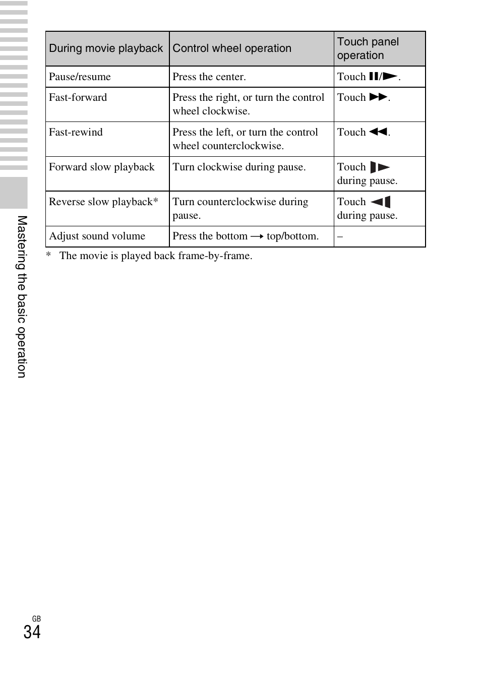 Sony NEX-5R User Manual | Page 34 / 107