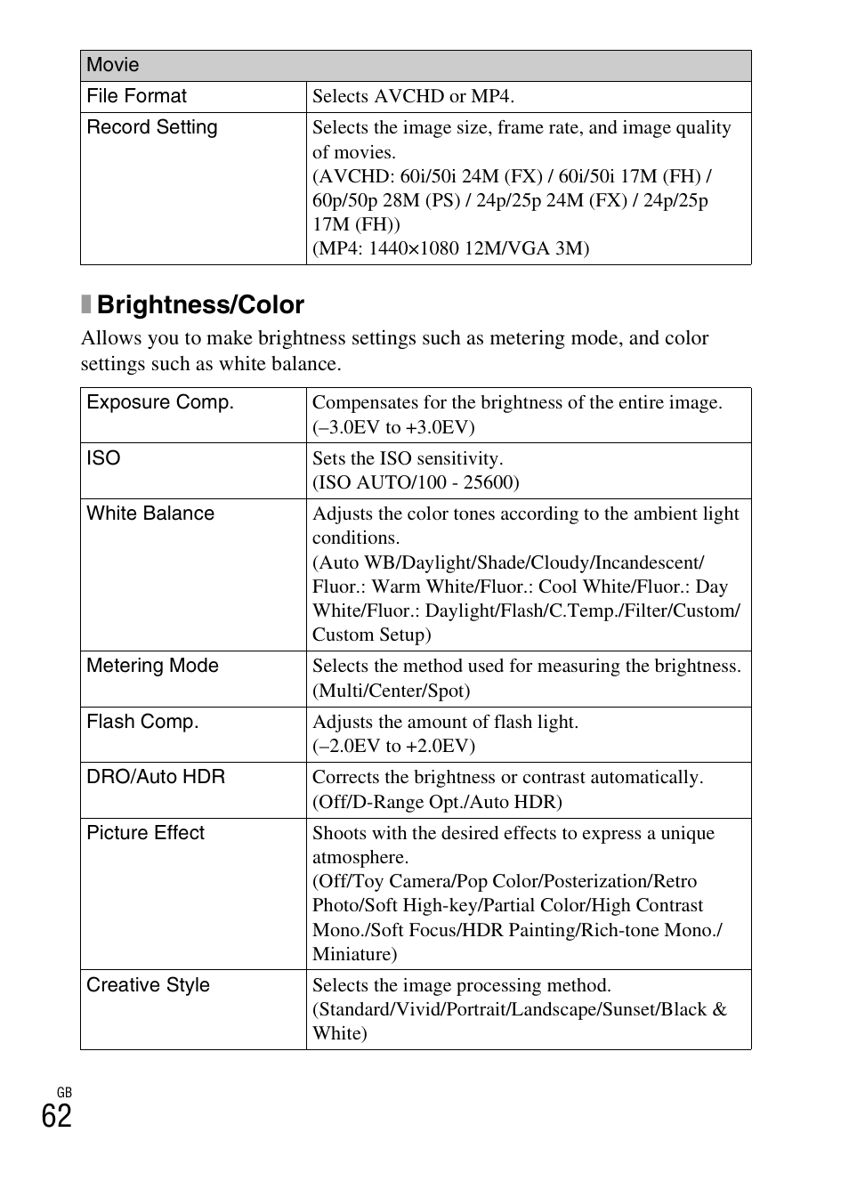 Xbrightness/color | Sony NEX-5R User Manual | Page 62 / 107