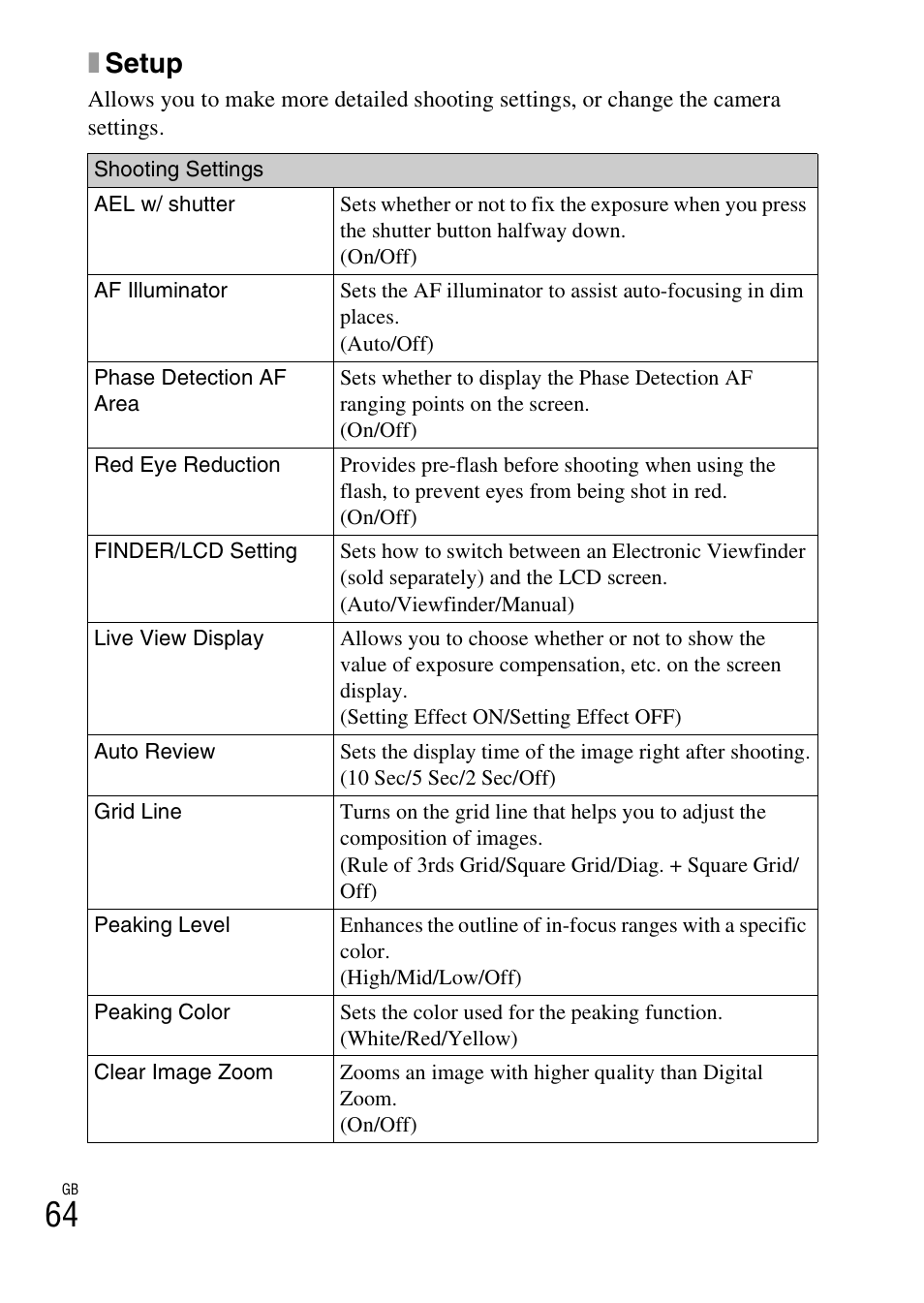 Xsetup | Sony NEX-5R User Manual | Page 64 / 107
