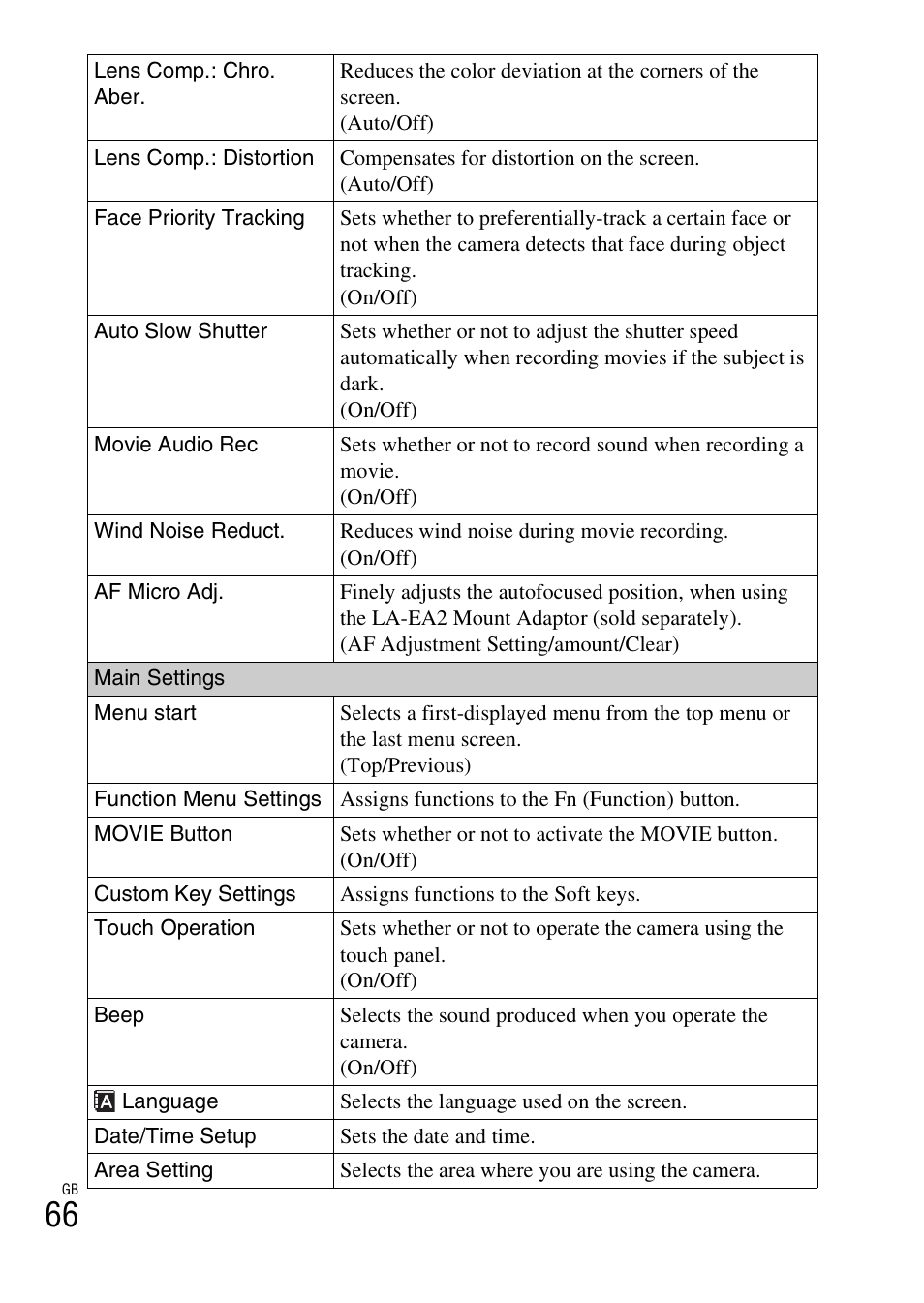 Sony NEX-5R User Manual | Page 66 / 107