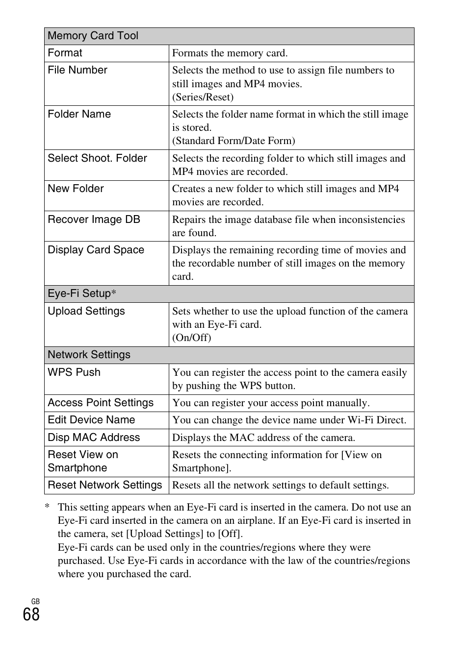 Sony NEX-5R User Manual | Page 68 / 107
