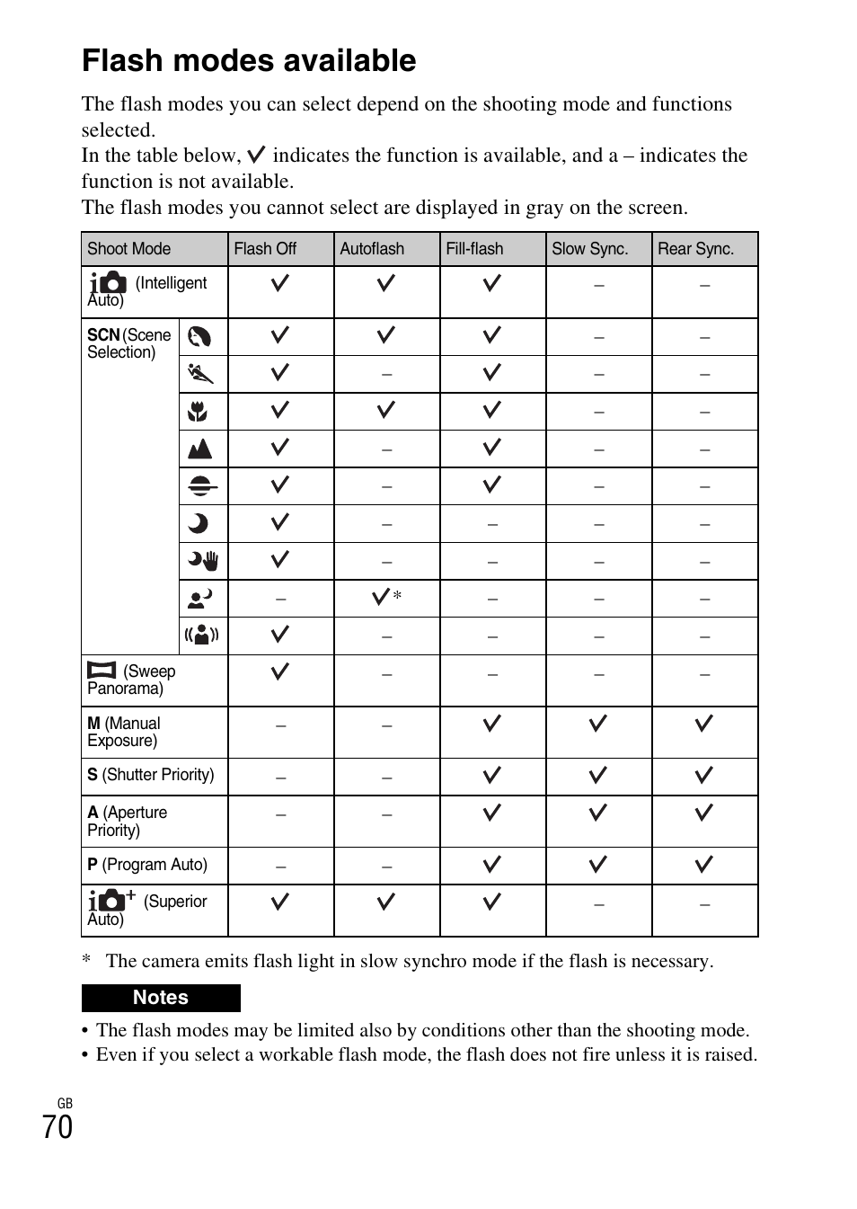 Flash modes available, 70 flash modes available | Sony NEX-5R User Manual | Page 70 / 107