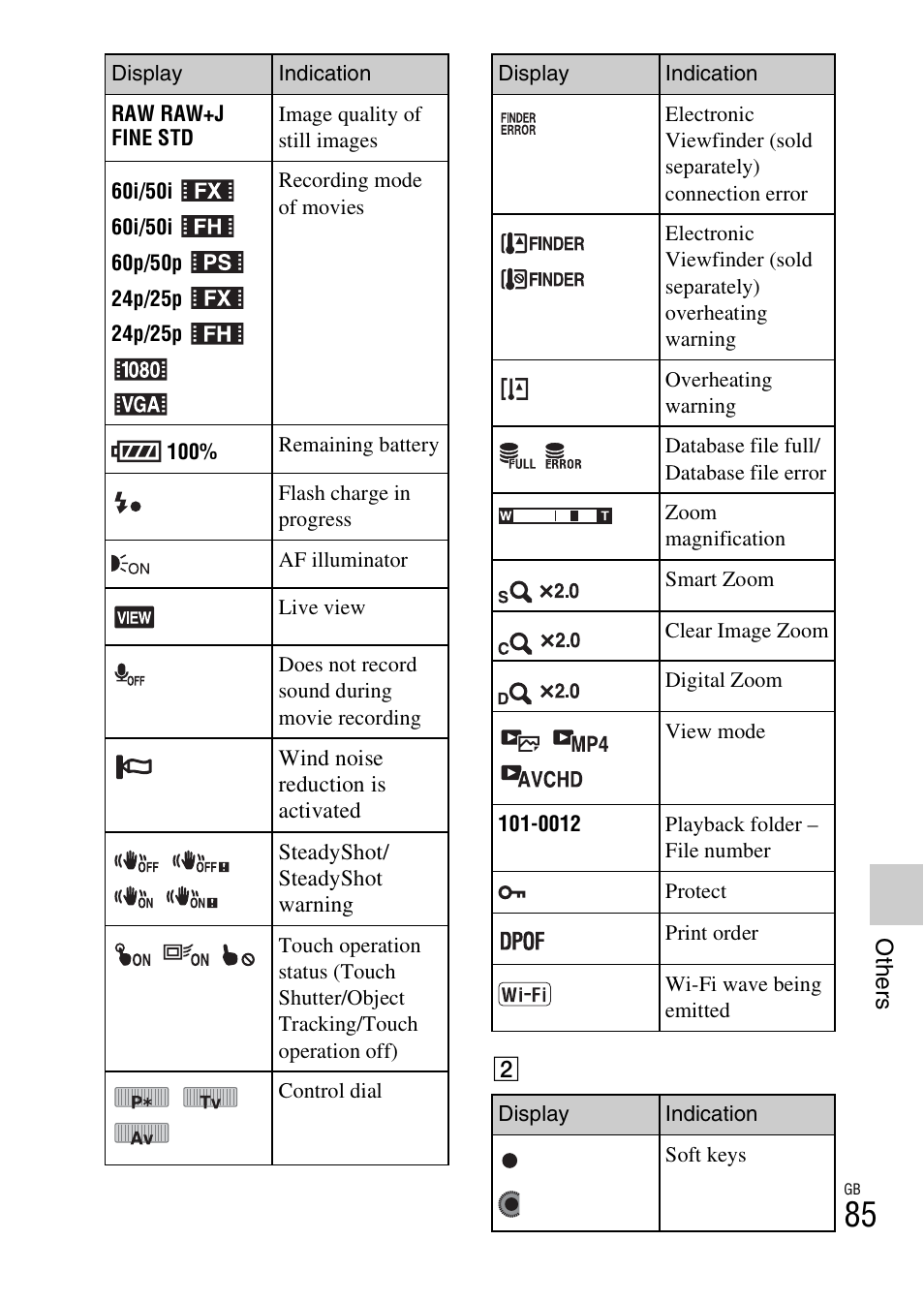 Sony NEX-5R User Manual | Page 85 / 107