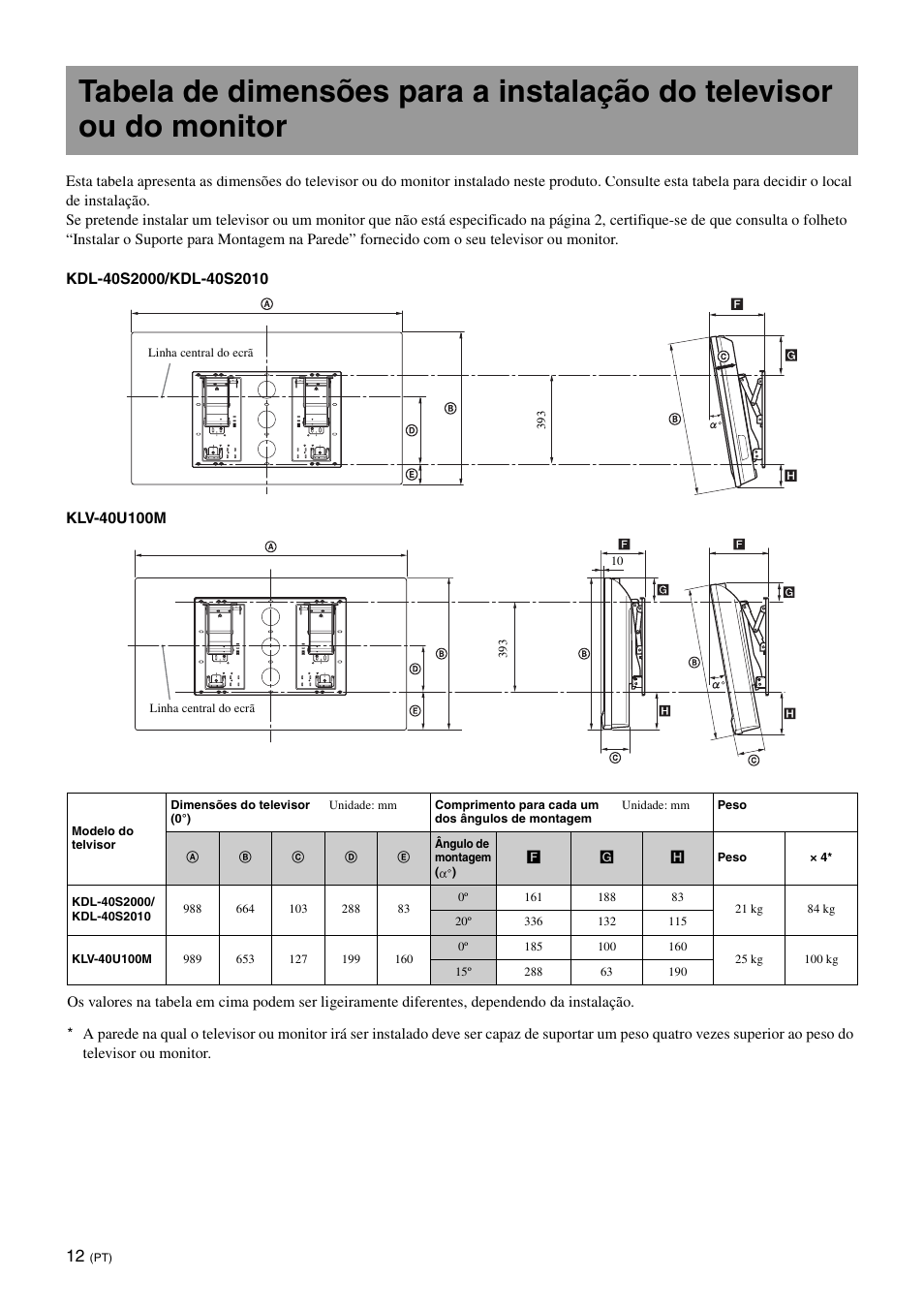 Sony KDL-46V25L1 User Manual | Page 84 / 112
