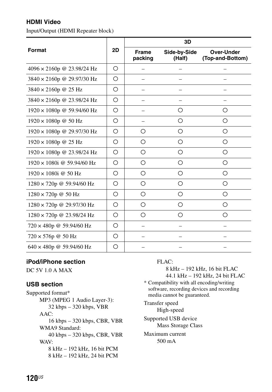 Sony STR-DN840 User Manual | Page 120 / 128