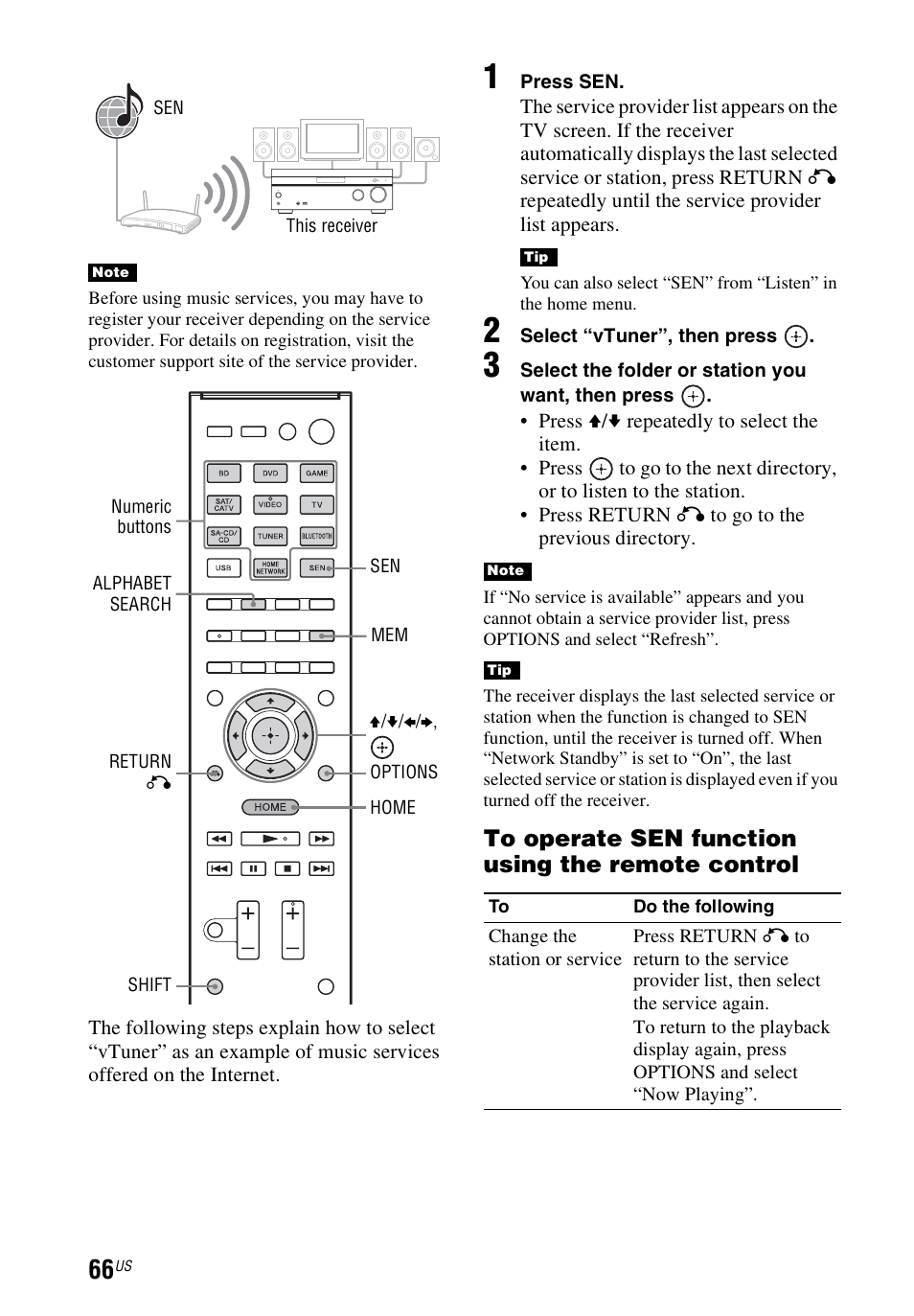 Sony STR-DN840 User Manual | Page 66 / 128