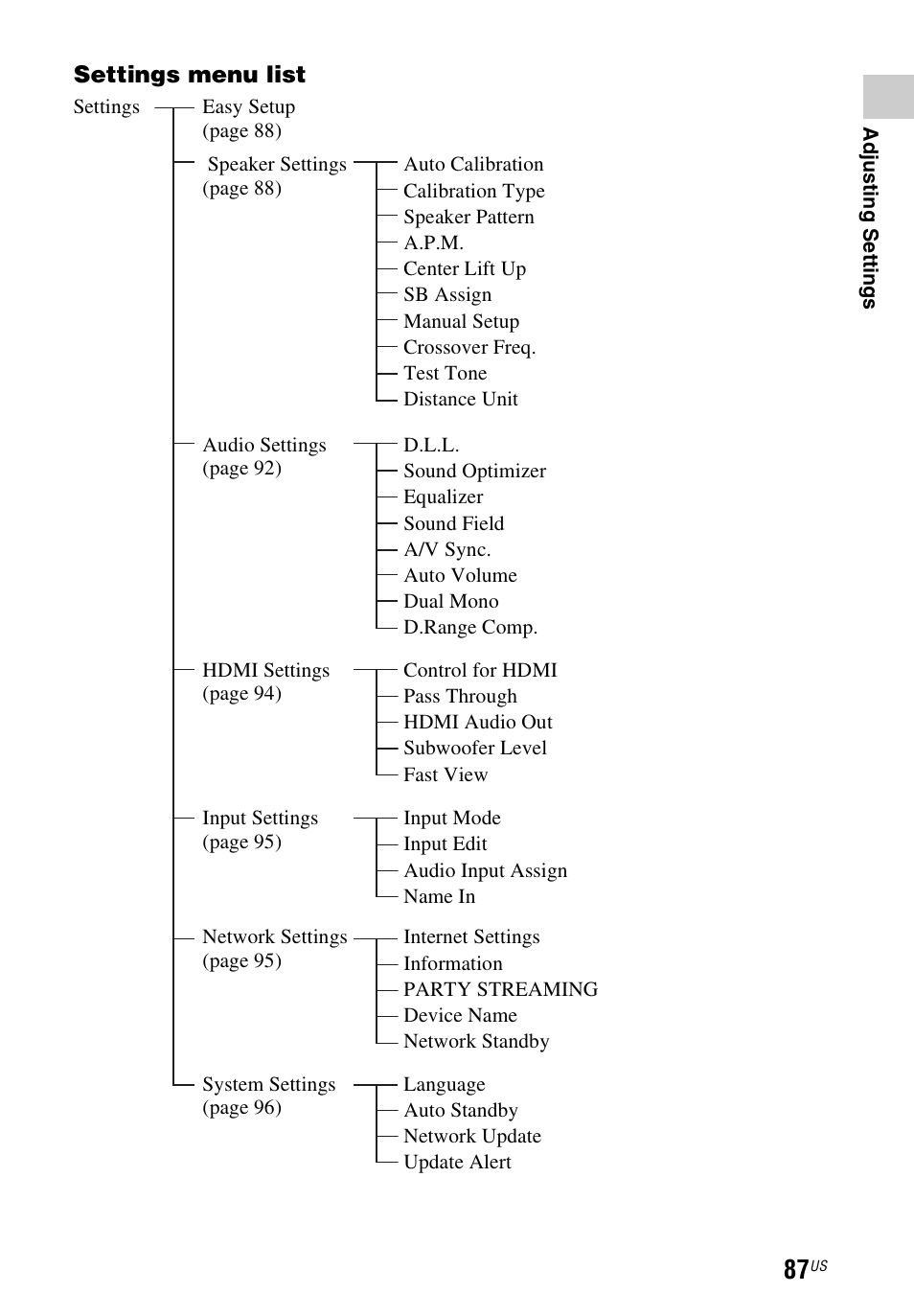 Sony STR-DN840 User Manual | Page 87 / 128