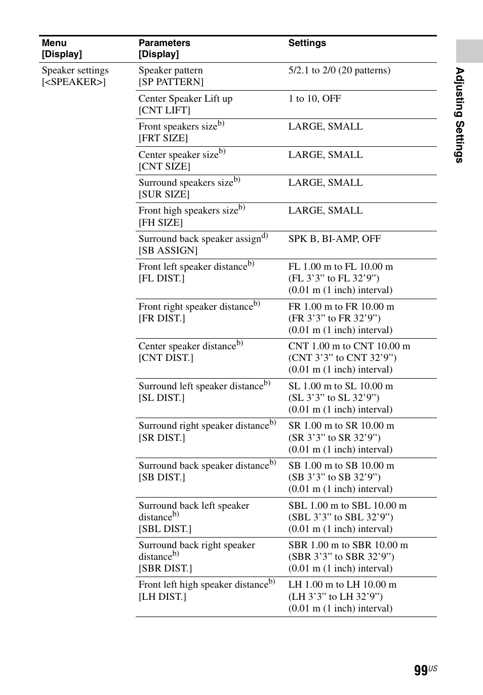 Sony STR-DN840 User Manual | Page 99 / 128