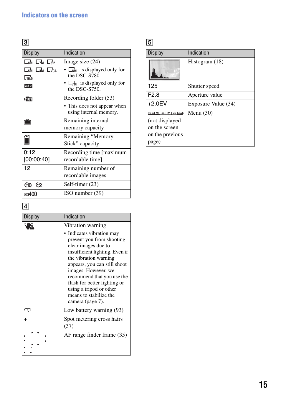 Indicators on the screen | Sony DSC-S780 User Manual | Page 15 / 102