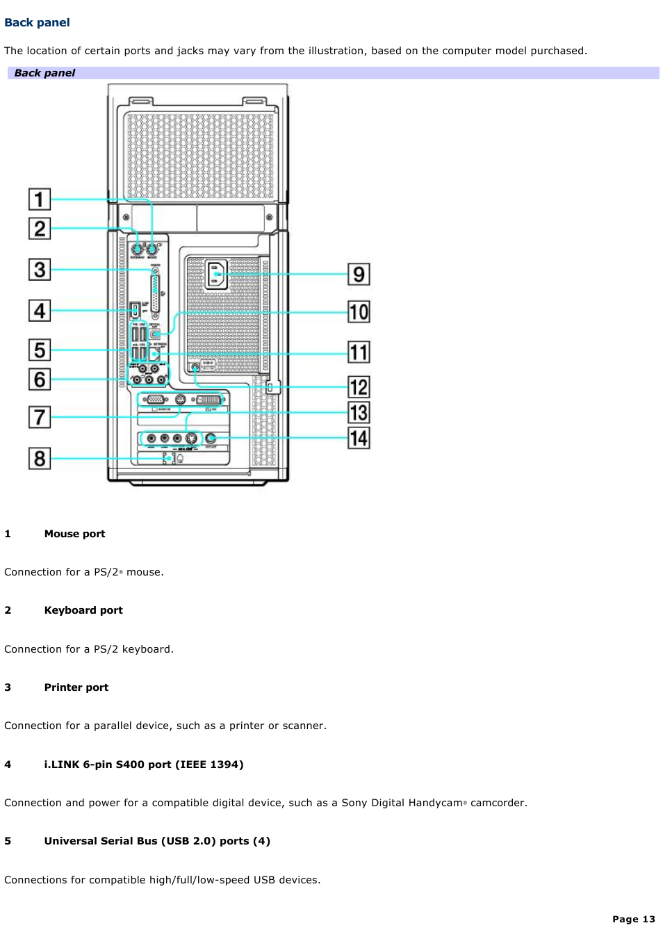 Back panel | Sony VGC-RA825GY User Manual | Page 13 / 164