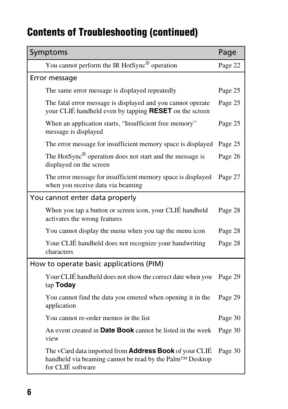 Contents of troubleshooting (continued), Symptoms page | Sony PEG-SJ22 User Manual | Page 6 / 52