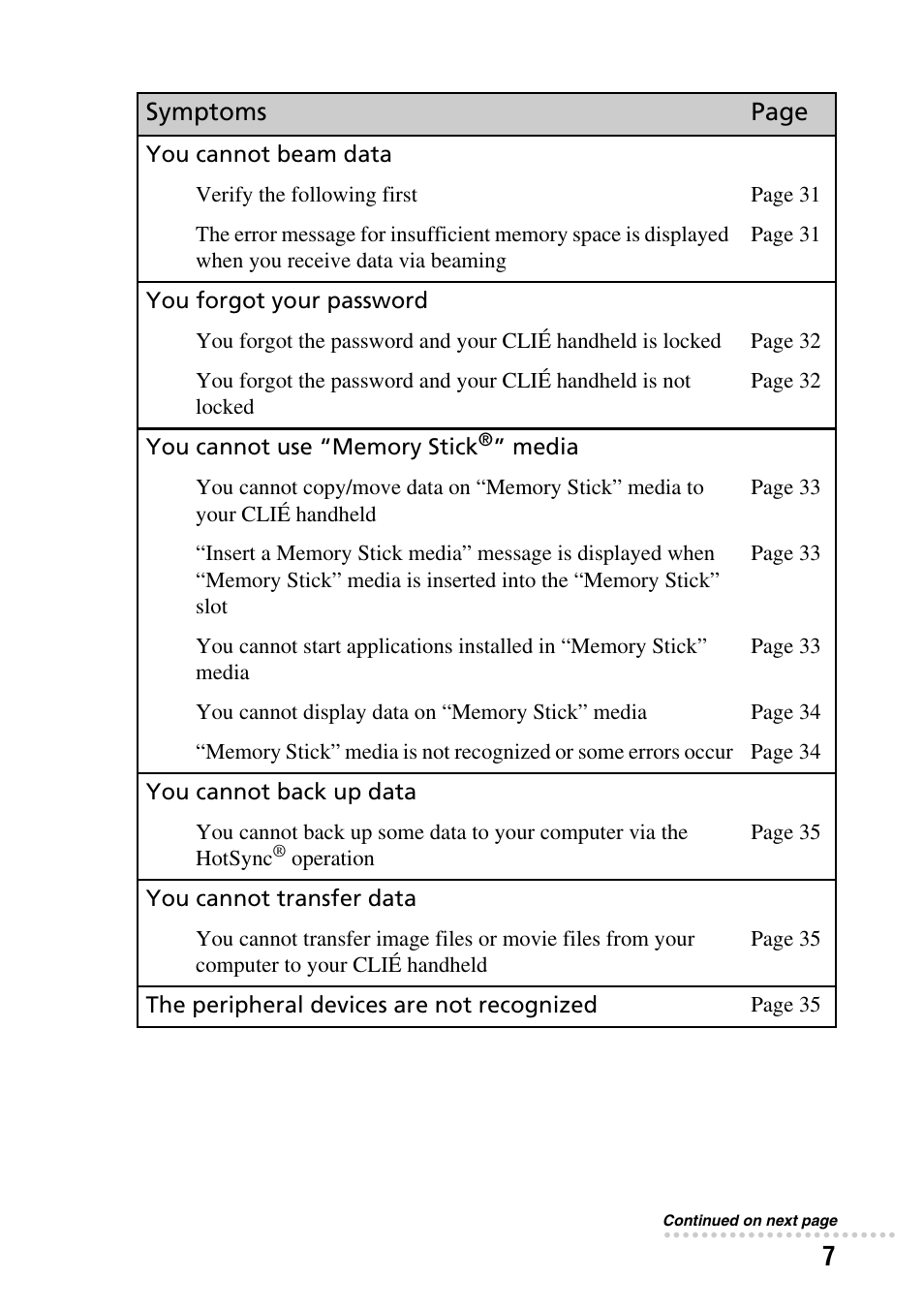 Symptoms page | Sony PEG-SJ22 User Manual | Page 7 / 52