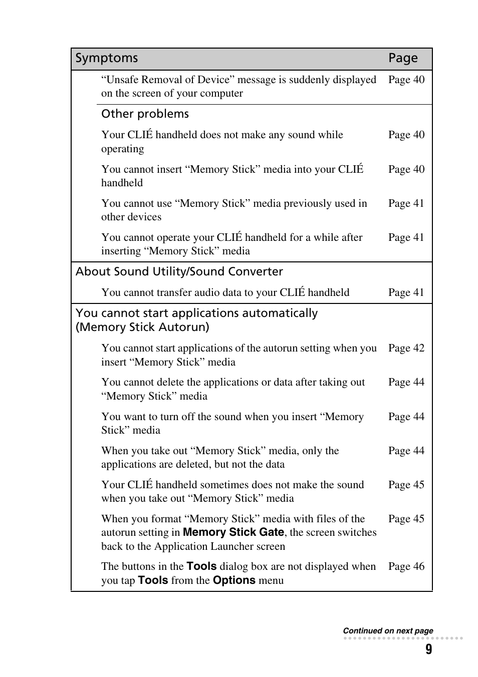 Symptoms page | Sony PEG-SJ22 User Manual | Page 9 / 52