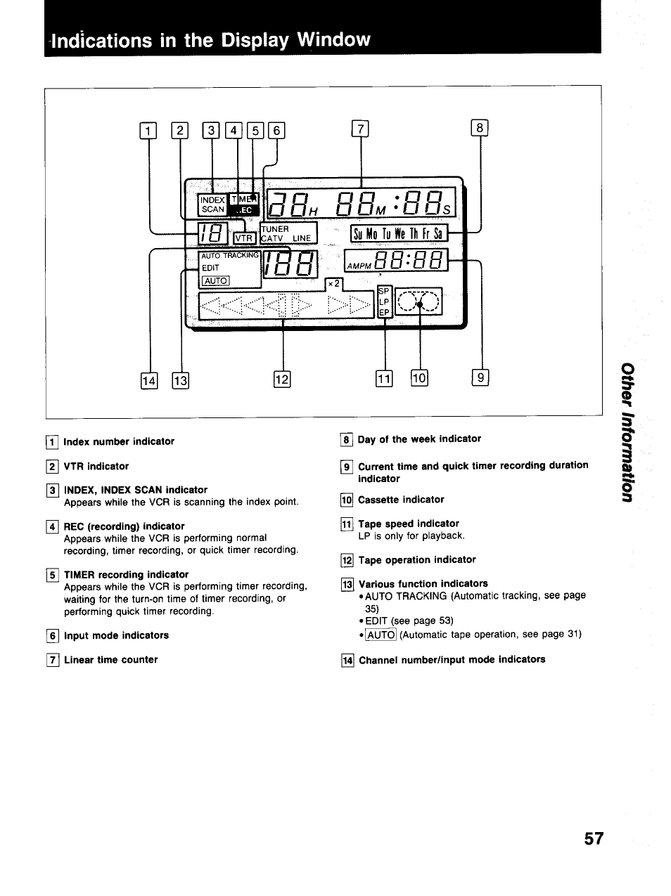 T] index number indicator [t| vtr indicator, Index, index scan indicator, Y| day of the week indicator | Sony SLV-373UC User Manual | Page 57 / 60