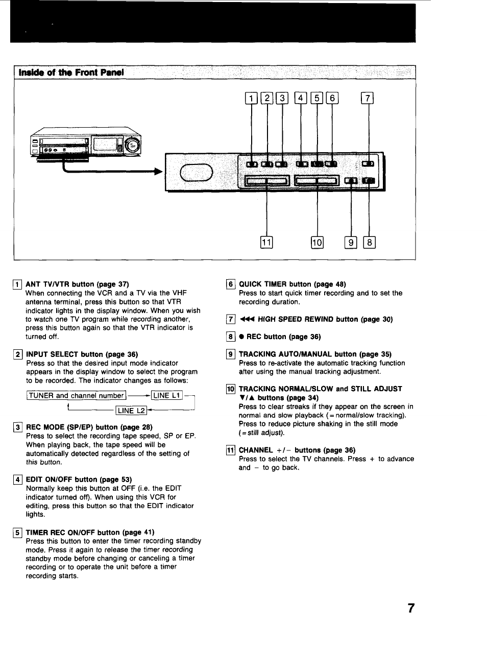 Insicie of №• front panel | Sony SLV-373UC User Manual | Page 7 / 60