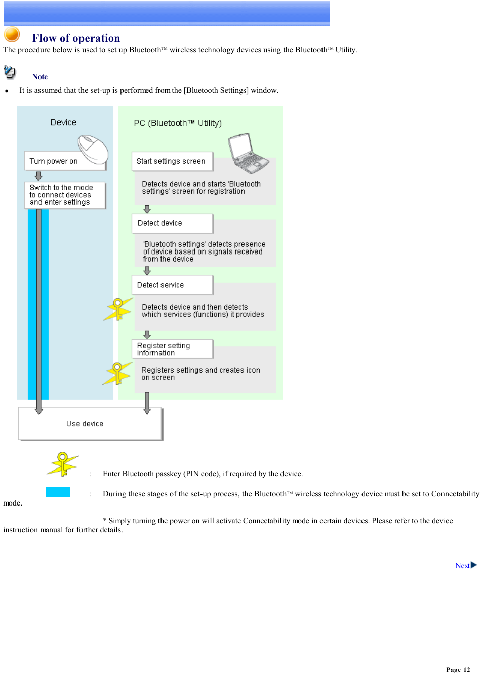 Flow of operation | Sony Bluetooth Utility User Manual | Page 12 / 738