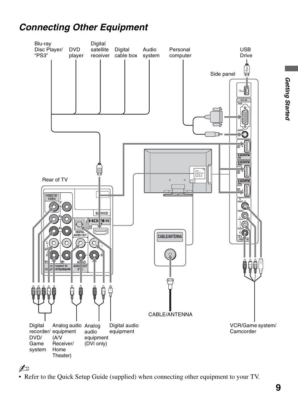 Connecting other equipment, 9connecting other equipment, Ge tting started | Sony KDL-46V5100 User Manual | Page 9 / 24