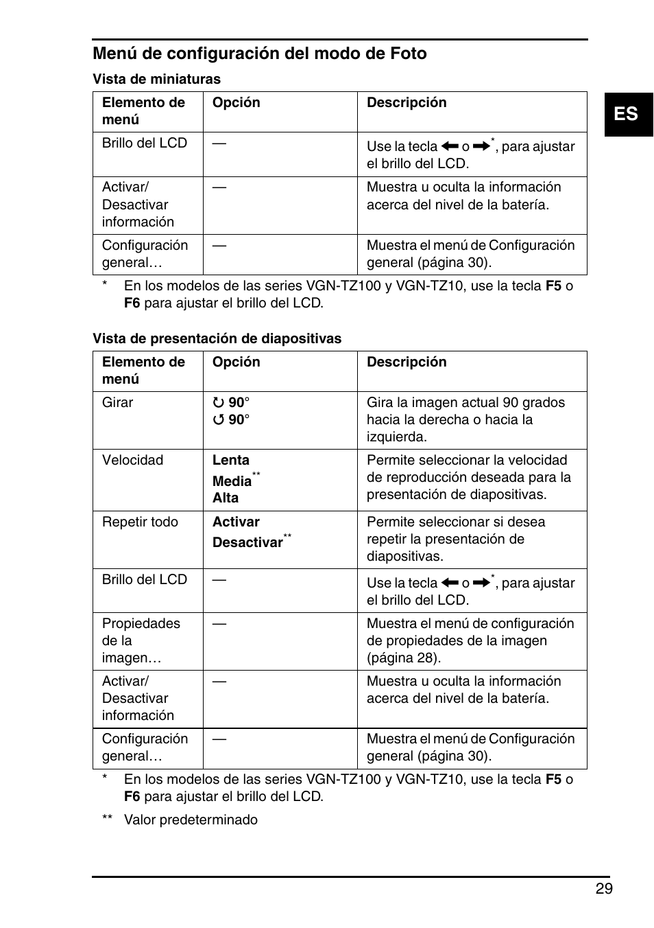 Menú de configuración del modo de foto | Sony VGN-FZ145E User Manual | Page 31 / 68