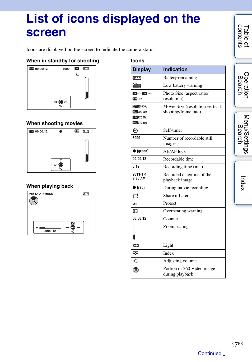 List of icons displayed on the screen | Sony bloggie MHS-FS2K User Manual | Page 17 / 80