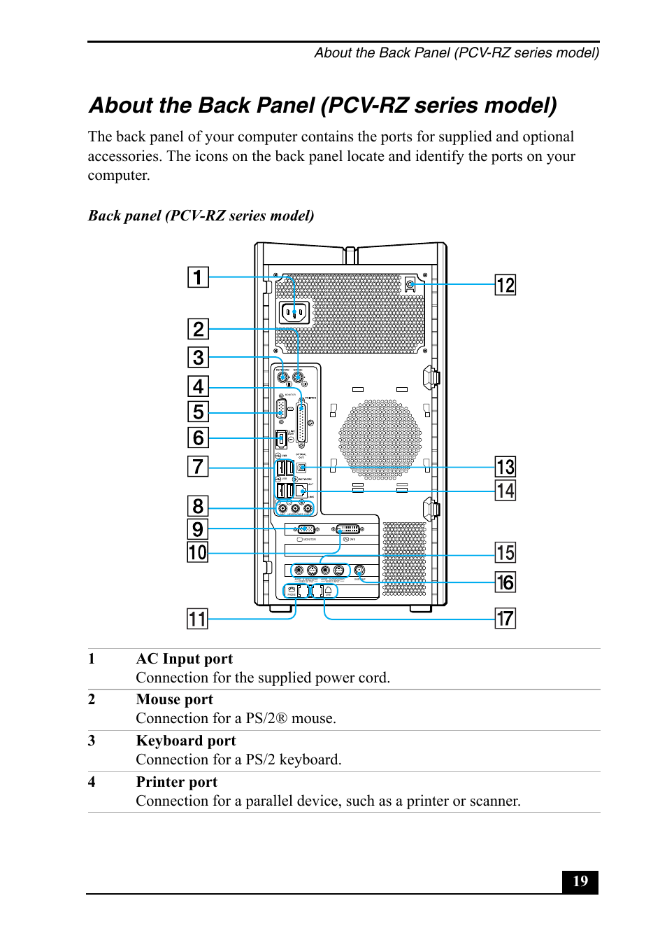 About the back panel (pcv-rz series model) | Sony PCV-RZ20CP User Manual | Page 19 / 64