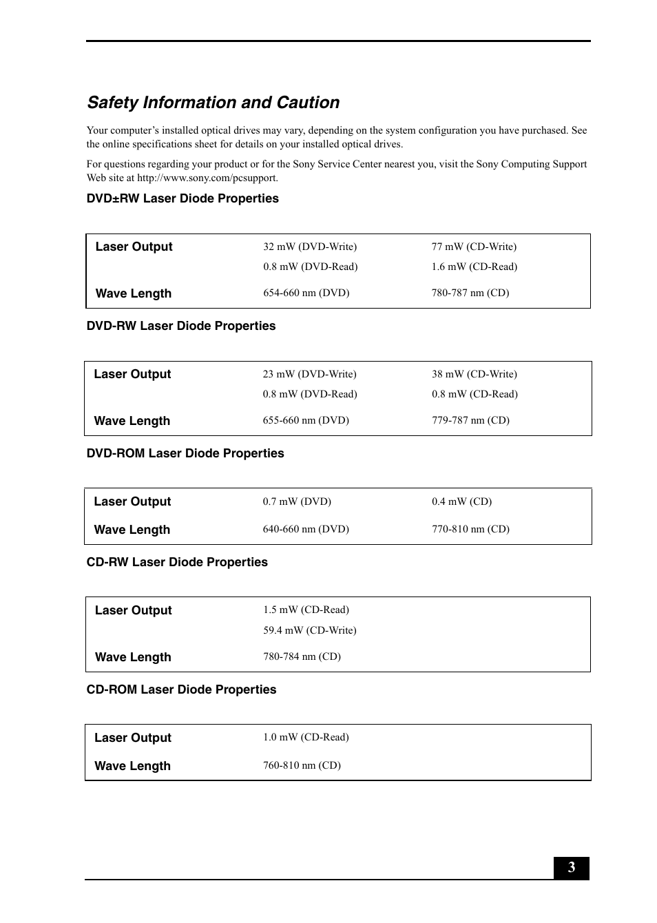 Safety information and caution | Sony PCV-RZ20CP User Manual | Page 3 / 64