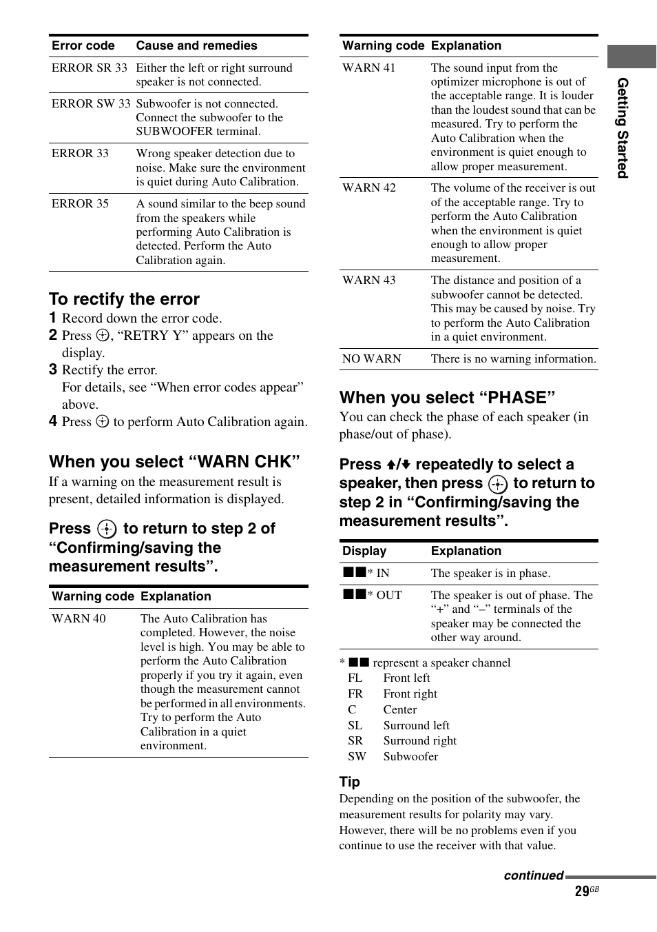 When you select “warn chk, When you select “phase | Sony STR-KS2300 User Manual | Page 29 / 76