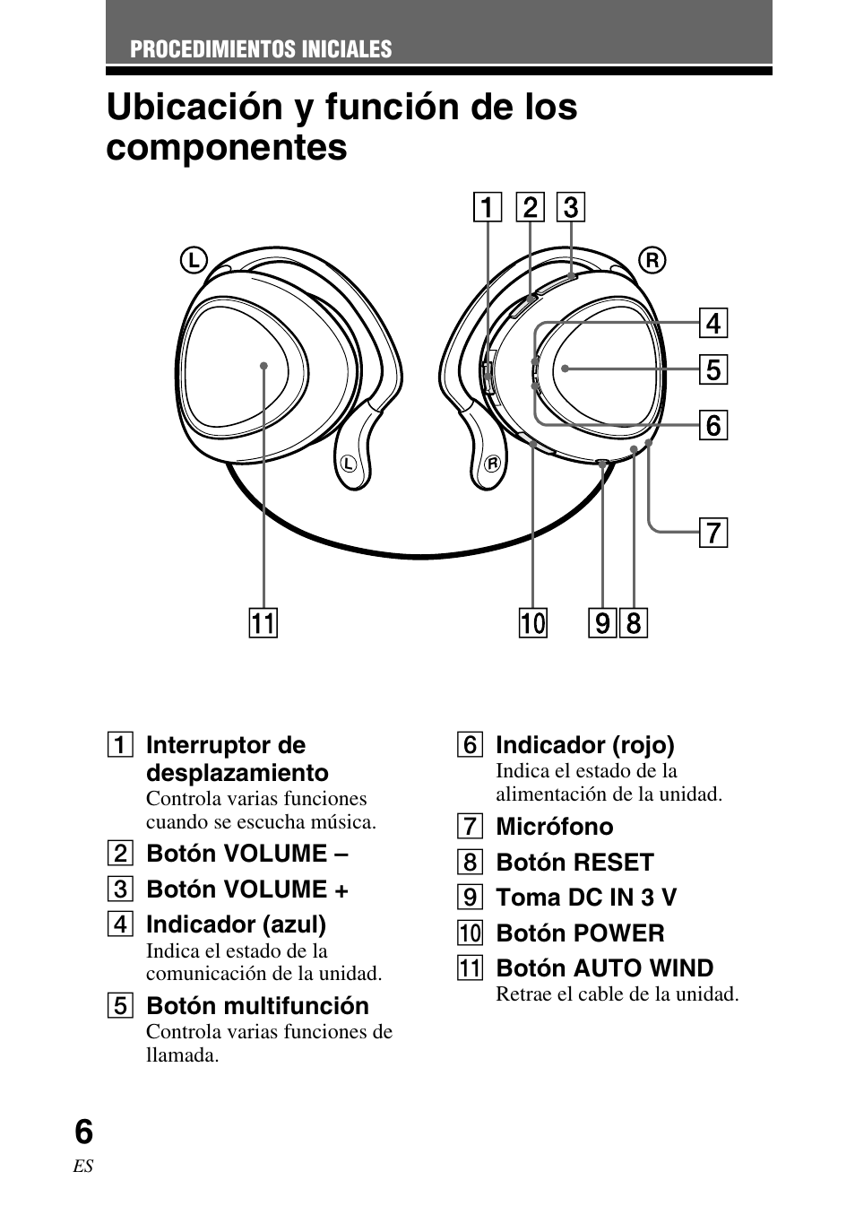 Procedimientos iniciales, Ubicación y función de los componentes, Ubicación y función de los | Componentes | Sony DR-BT30Q User Manual | Page 32 / 56